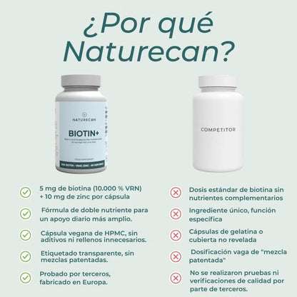Comprimidos de biotina+