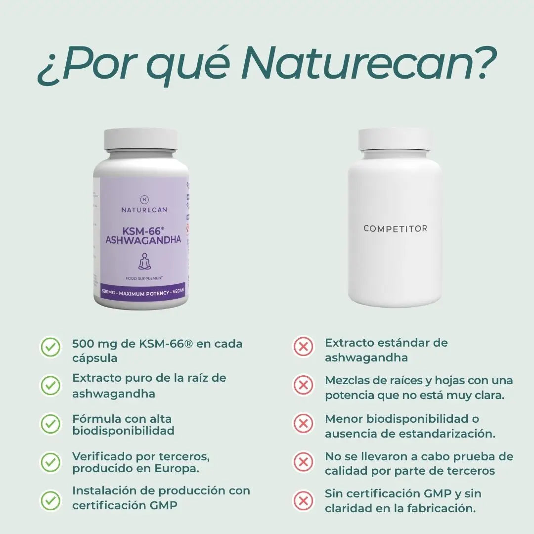 KSM-66® Ashwagandha
