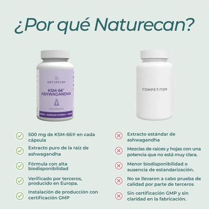 KSM-66® Ashwagandha