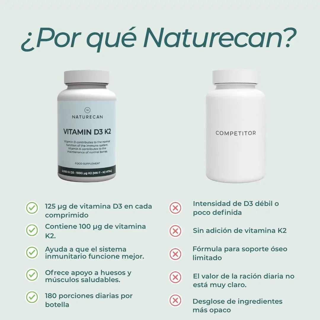 Vitamina D3 y K2