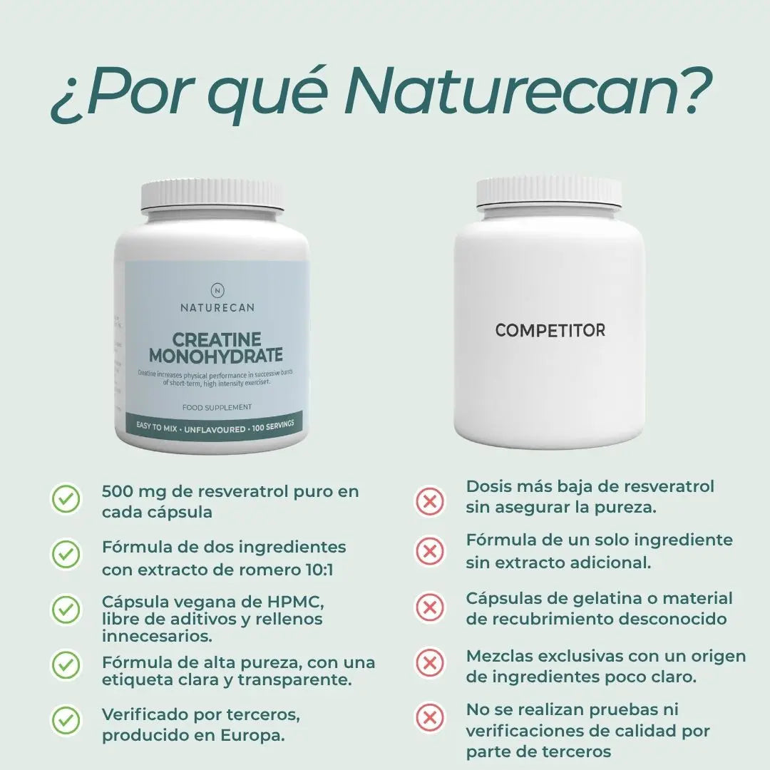 Monohidrato de Creatina