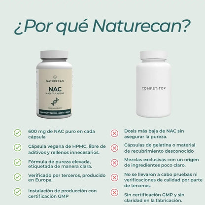 NAC Cápsulas