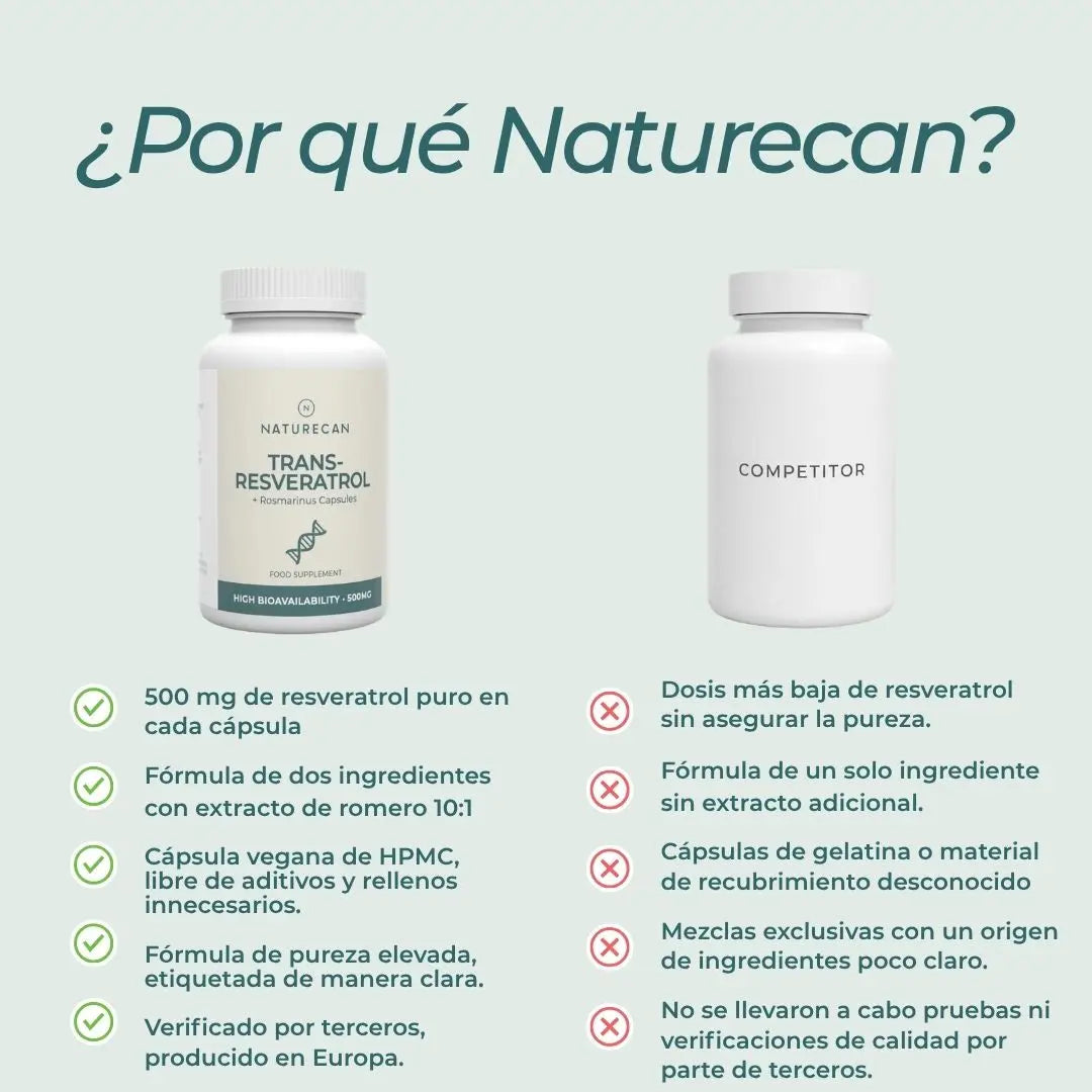 Resveratrol Cápsulas