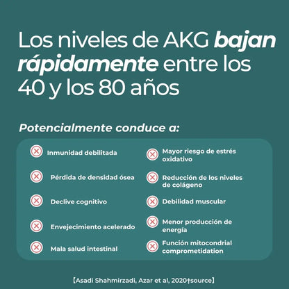 Alfa-cetoglutarato cálcico (Ca-AKG)