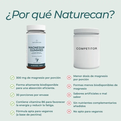Gominolas de magnesio